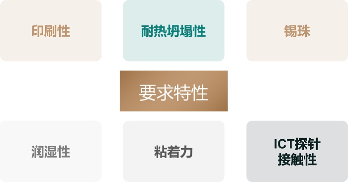 選擇焊錫膏時要注意哪些特性？錫膏的觸變性對錫膏印刷有何意義？