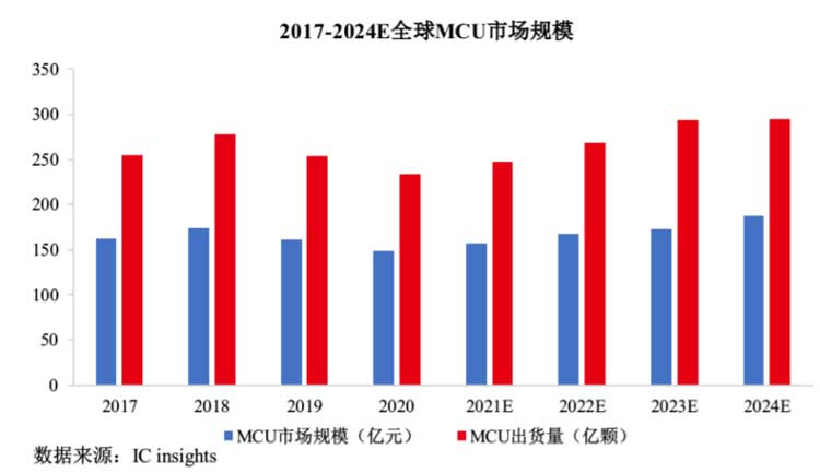 MCU封裝8號粉無鉛錫膏焊料深圳福英達(dá)分享：IoT—國產(chǎn)替代MCU市場突圍方向？
