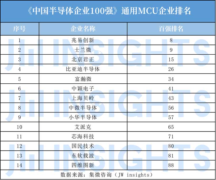 MCU封裝8號粉無鉛錫膏焊料深圳福英達(dá)分享：IoT—國產(chǎn)替代MCU市場突圍方向？