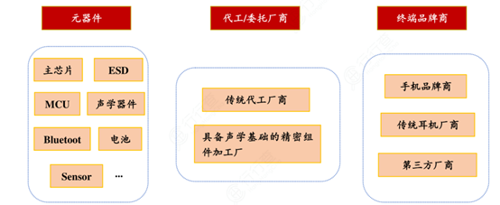 超微無鉛點(diǎn)膠錫膏深圳福英達(dá)分享：TWS關(guān)鍵部件及點(diǎn)膠工藝應(yīng)用