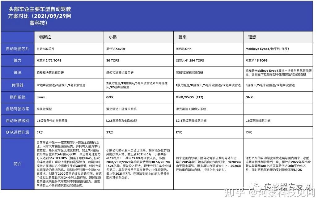 車規(guī)級(jí)無(wú)鉛錫膏焊料解決方案提供商深圳福英達(dá)分享：Mini LED 車載應(yīng)用與自動(dòng)駕駛傳感器