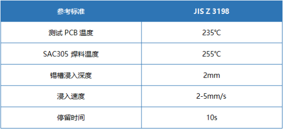 錫槽法潤濕平衡實(shí)驗(yàn)參數(shù)