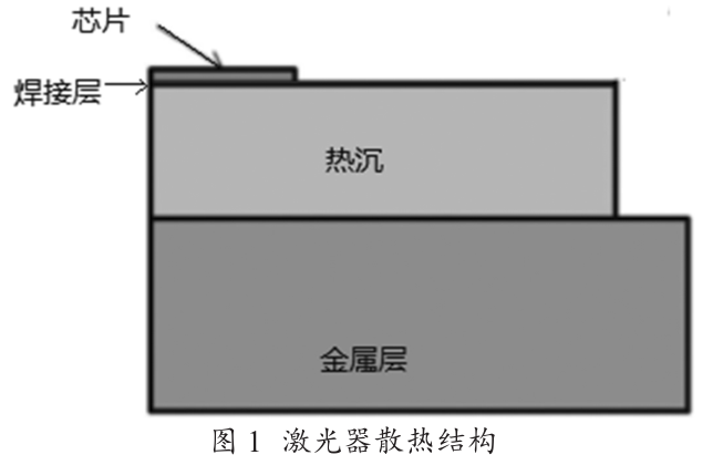 金錫Au80Sn20錫膏焊料(3號粉~6號粉)深圳福英達(dá)分享：激光器貼片封裝錫膏選擇-錫基、銦基、金基焊料